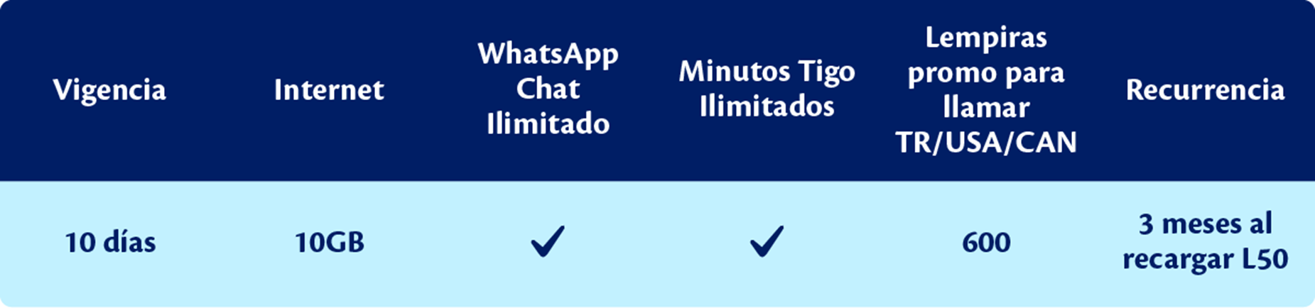 ¿Cómo Portar Mi Número Con Tigo Chip? | Móvil – Tigo Honduras